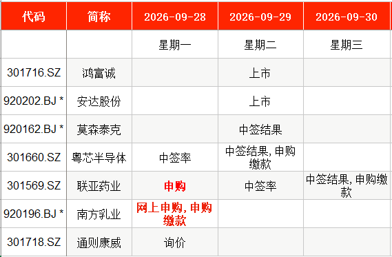 IPO Weekly: Two Leading Companies Set to Launch Before National Day Holiday