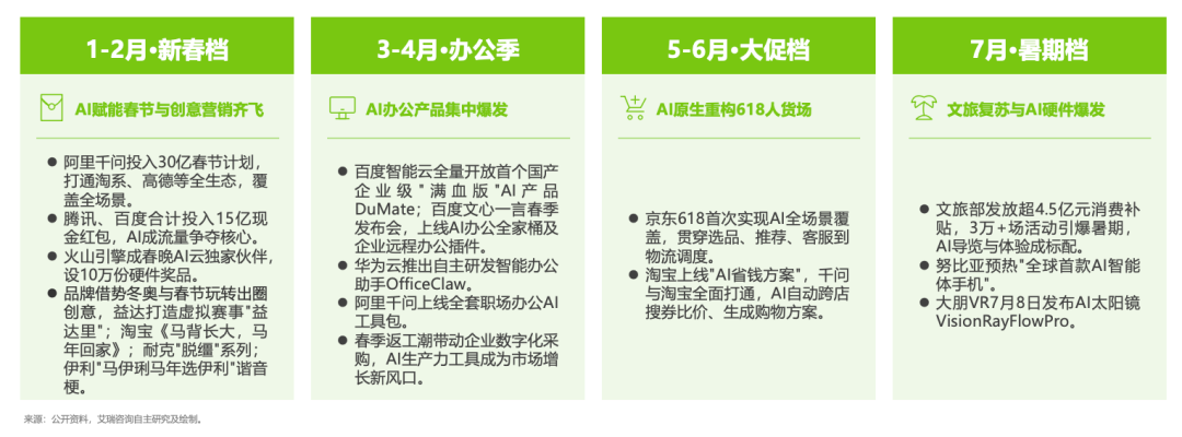 모바일 광고 성장 추이