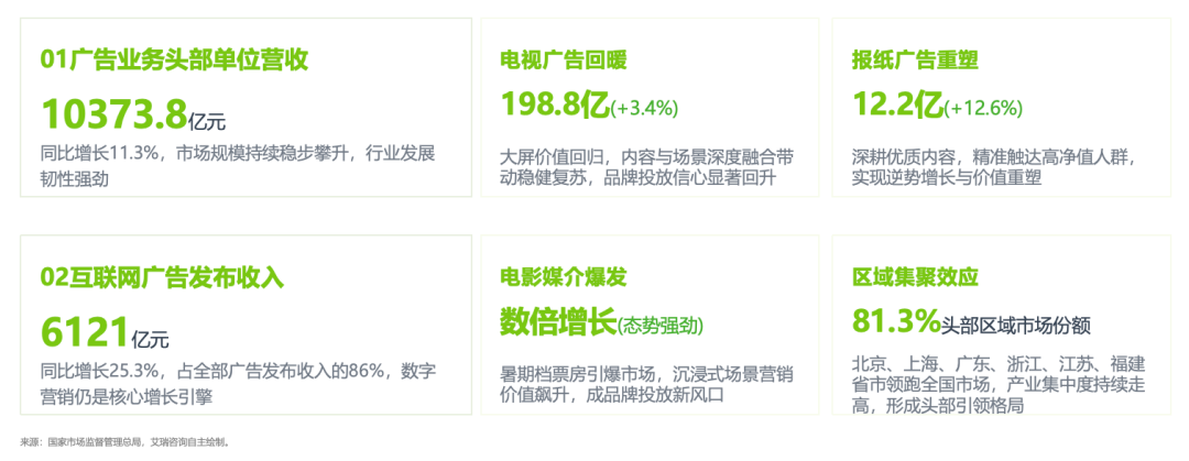 OTT 광고 성장 전망