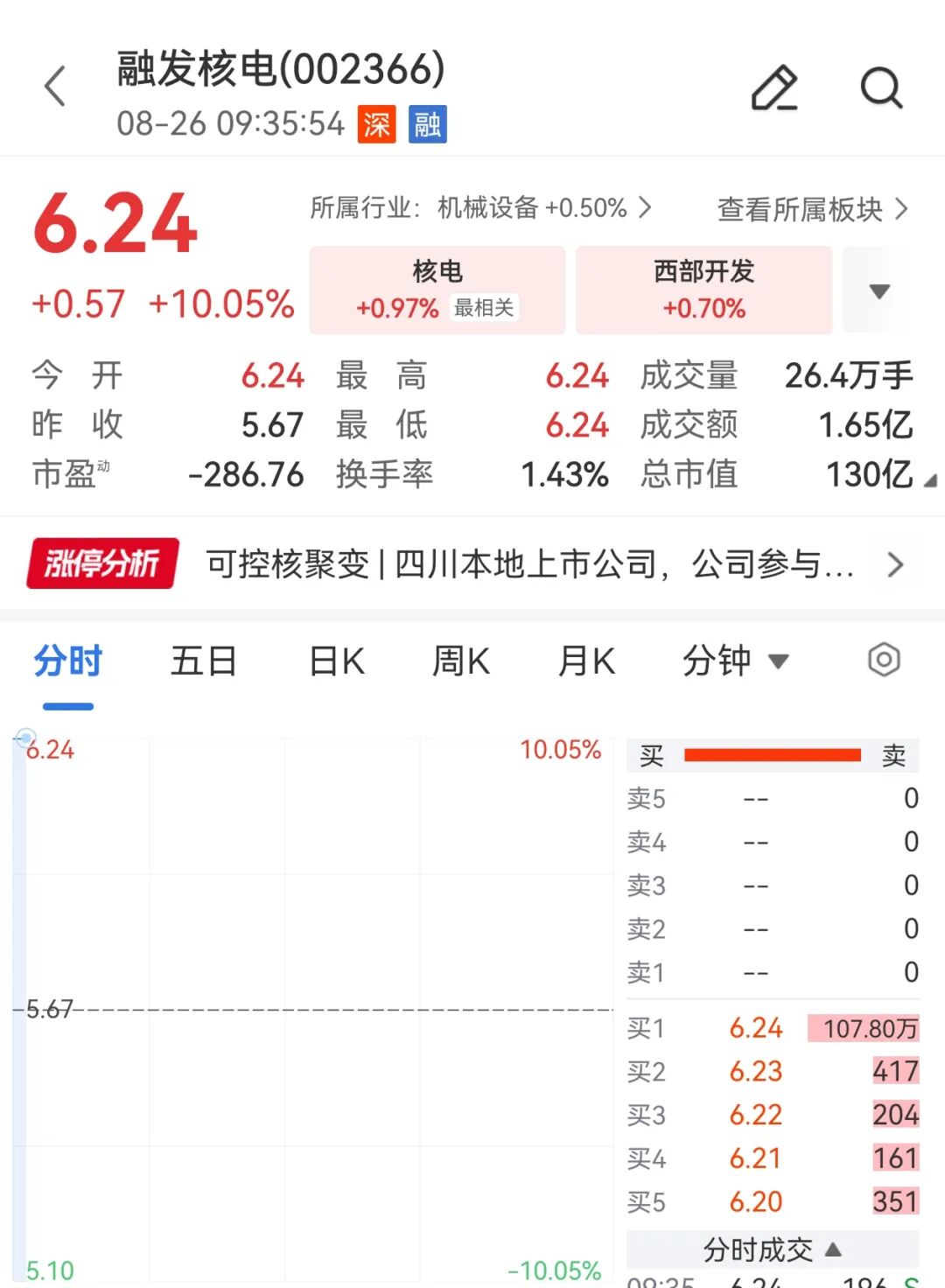 핵융합 에너지 미래