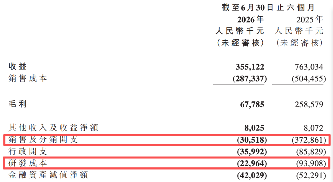中手游转型策略